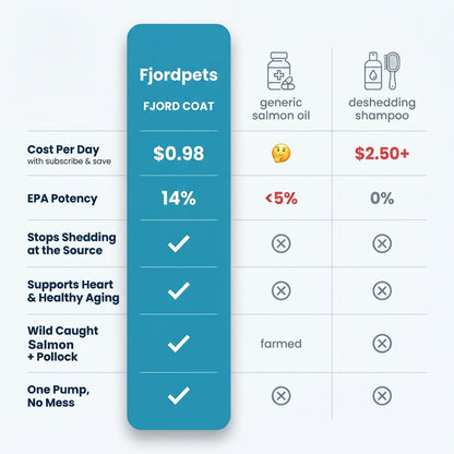 Fjord Coat Pack