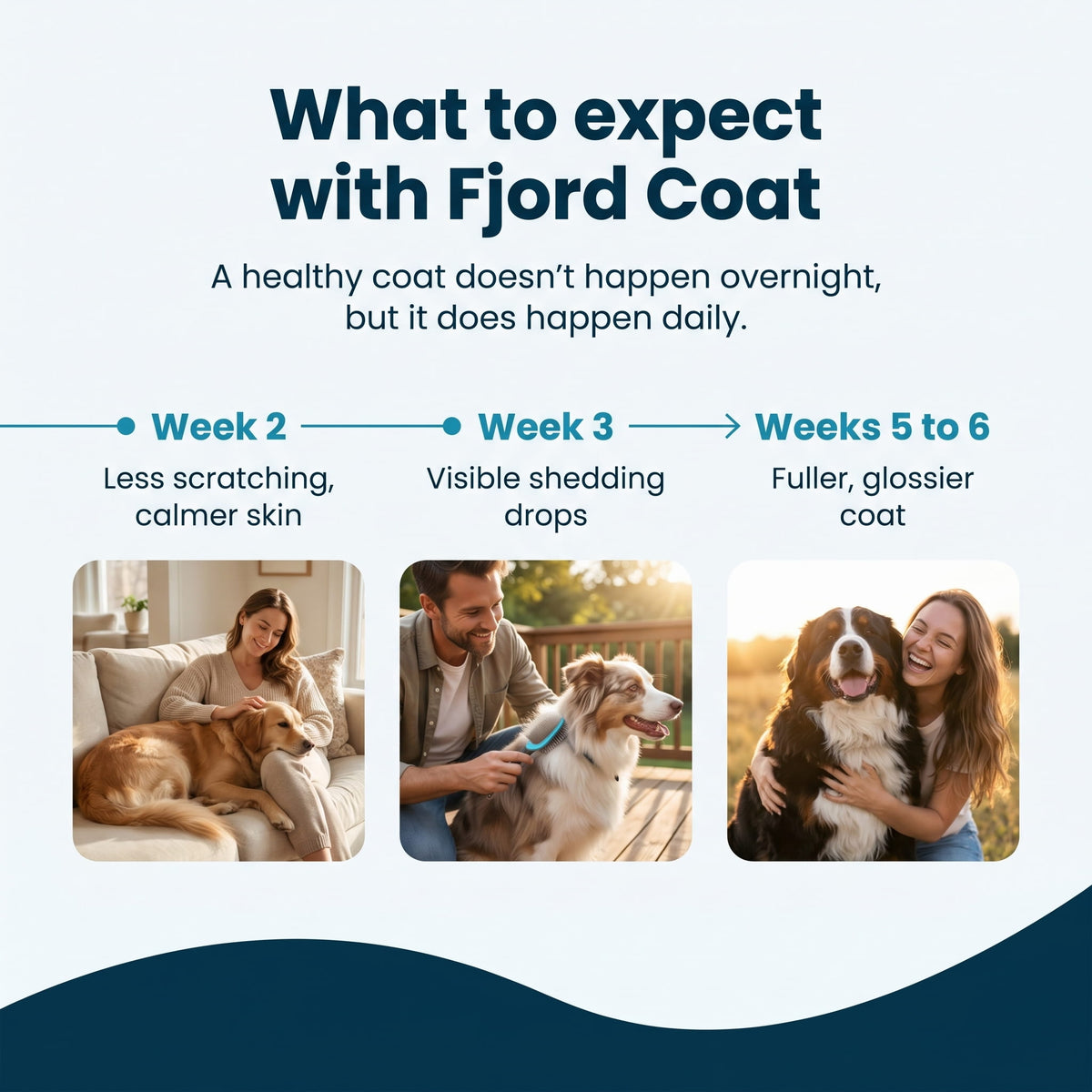 Fjord Coat Pack