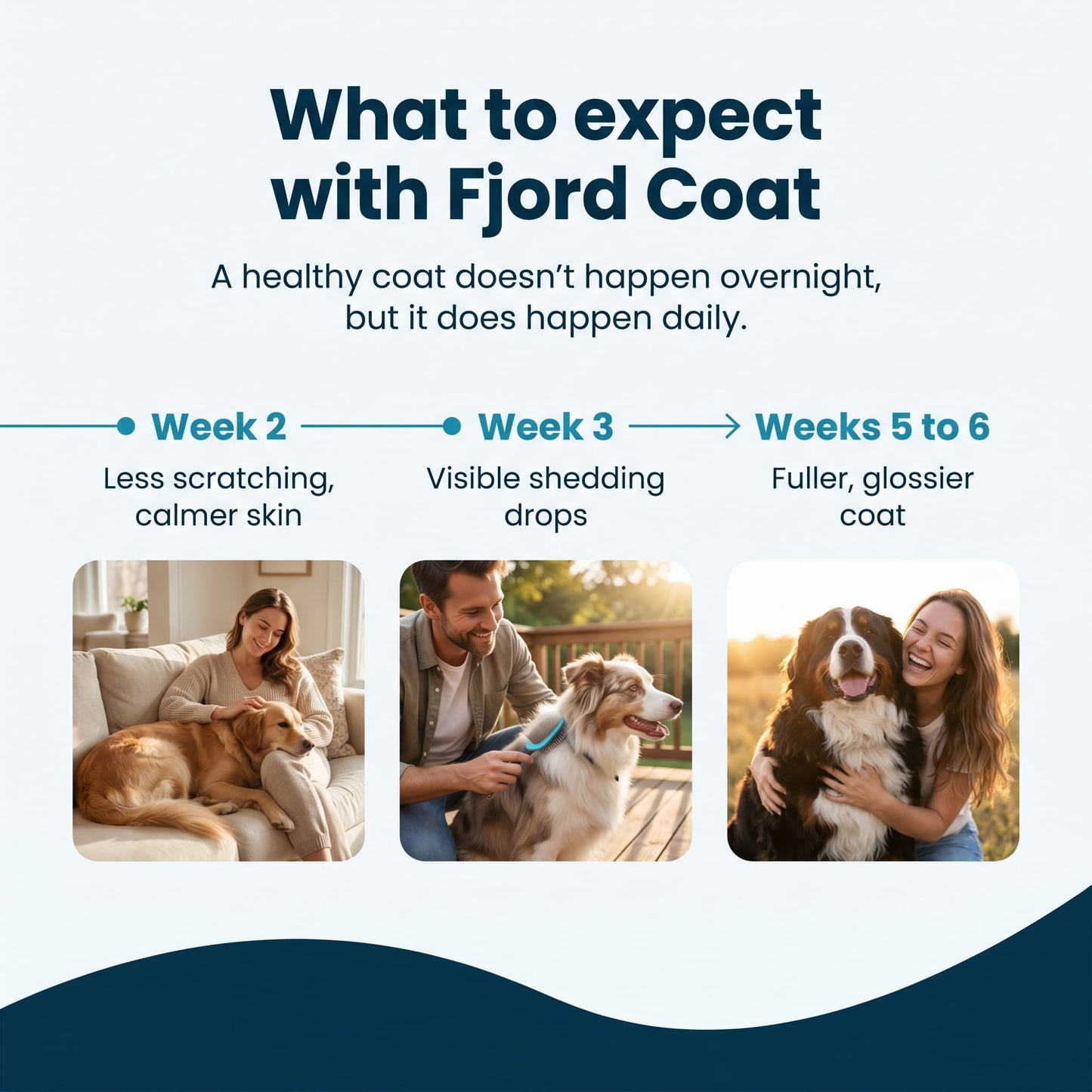 Fjord Coat Pack